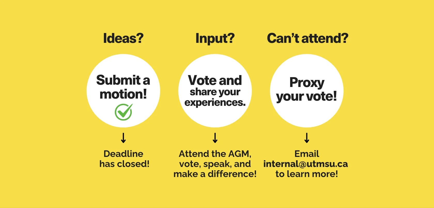 AGM Steps and Process